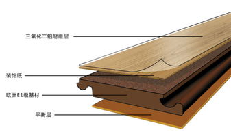 英倫寶峰耐磨工裝木地板 水晶面金剛板復合木地板8mm工廠直銷優(yōu)勢