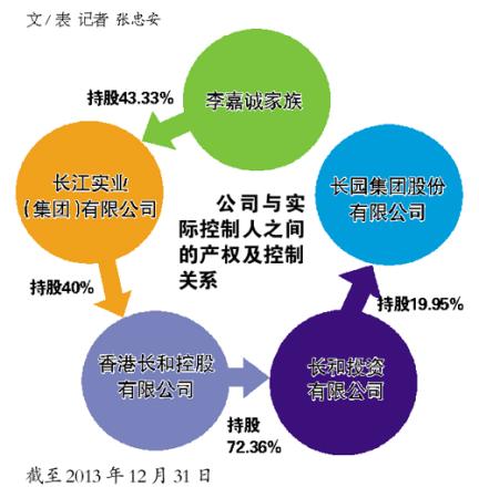 李嘉誠撤資、郭廣昌馳援 長園集團控制權之爭升級，實業投資管理面臨考驗