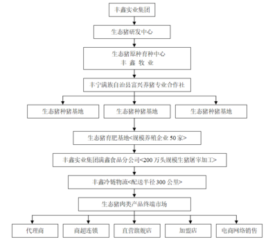 中國動物疫病預防控制中心的實業投資管理探索