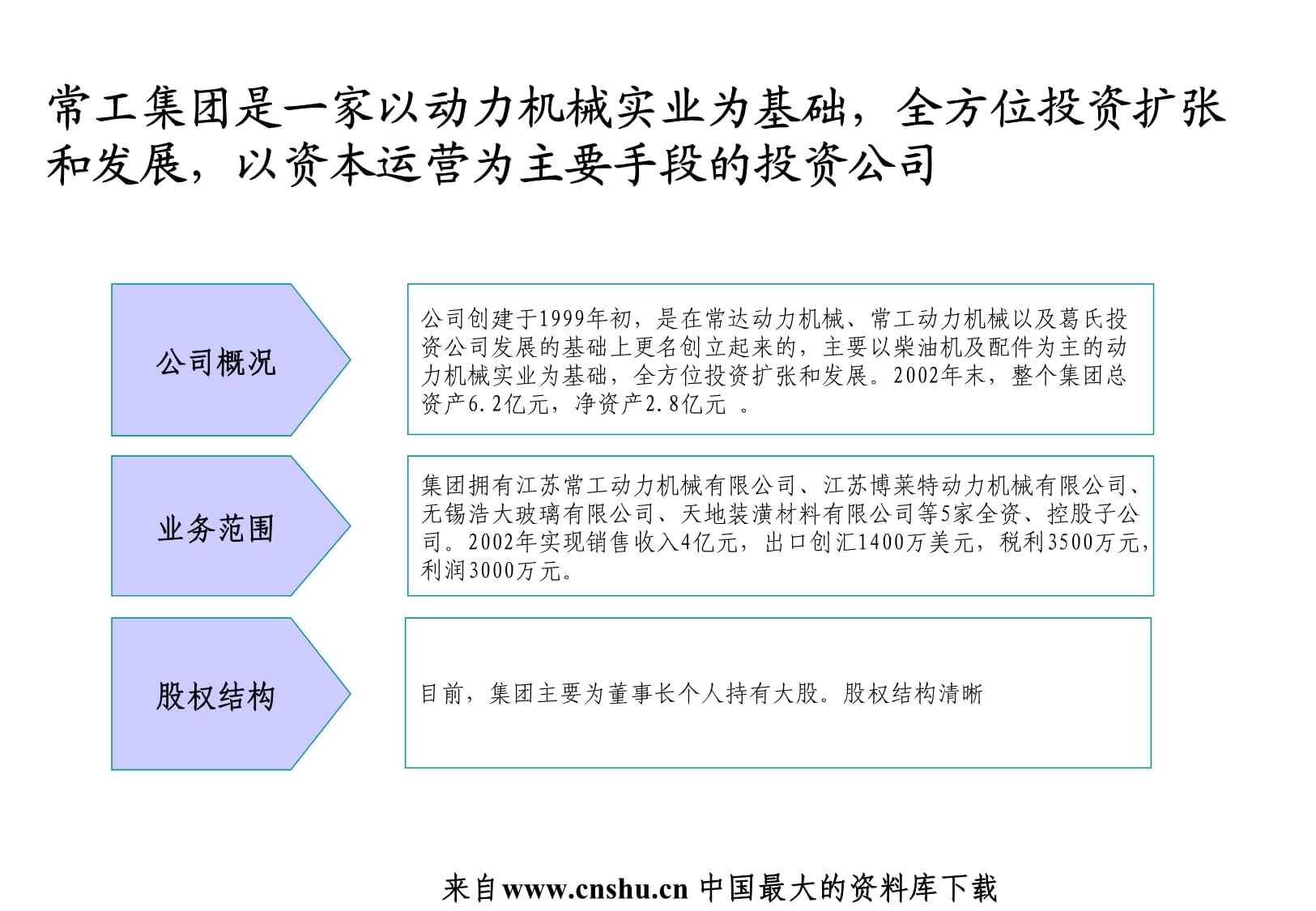 XX集團高管激勵管理咨詢項目建議書匯編課件