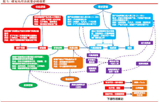 鋰電池六氟磷酸鋰制備工藝獲重大突破，3股迎來爆發