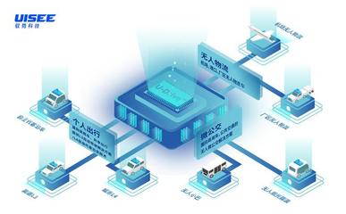 博世投資加碼馭勢科技，無人物流車正式投入運營