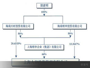 榮華實業高溢價股轉警示錄 轉型承諾需落地，投資切忌盲目跟風