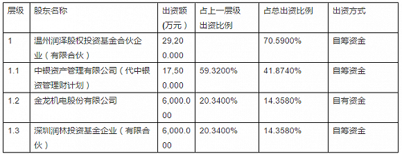 1年多賺6.8億 金龍機(jī)電如何依托同鄉(xiāng)情，實(shí)現(xiàn)“資本與實(shí)業(yè)”的完美結(jié)合