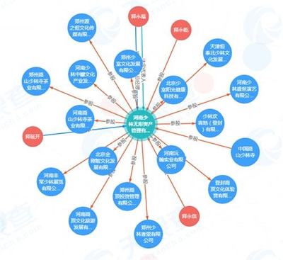 少林寺的跨界版圖 從禪武圣地到商業(yè)帝國(guó)的探索